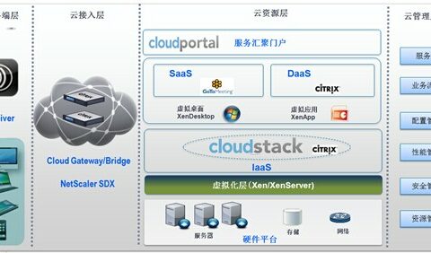 Cloud Stack